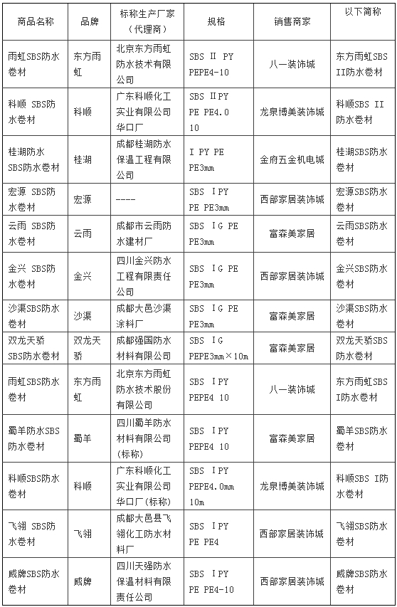 省消委會關于防水材料、內墻乳膠漆的比較試驗報告「相關圖片」