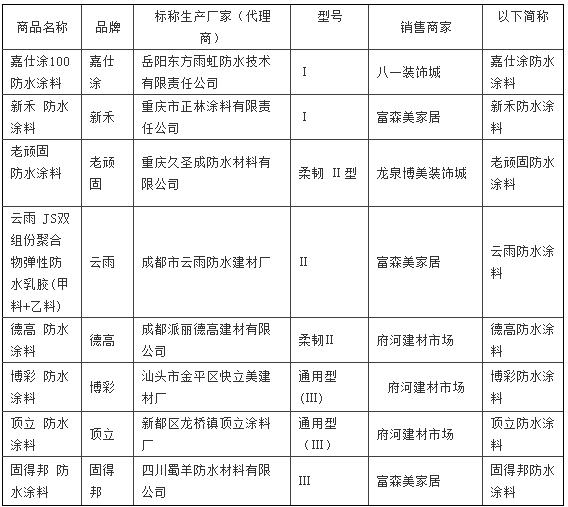 省消委會關于防水材料、內墻乳膠漆的比較試驗報告「相關圖片」